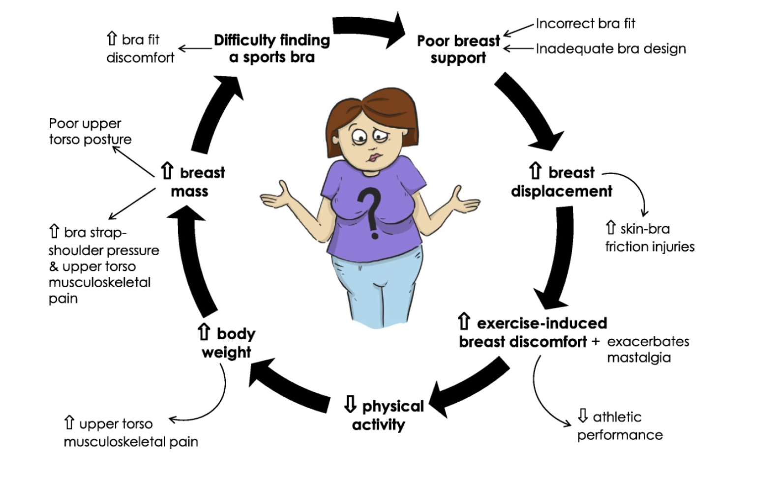 Understanding Breasts The Challenges And Concerns Oscar Kilo understanding-breasts-the-challenges-and-concerns-oscar-kilo